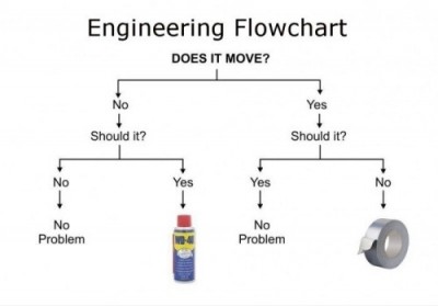 Engineering_flowchart.jpg