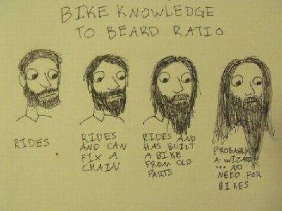 Beards! Bikes! Diesel!