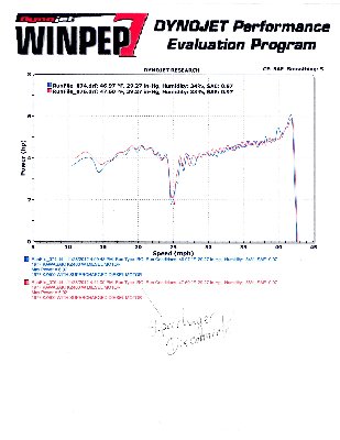 DYNO_11-28-12.jpg