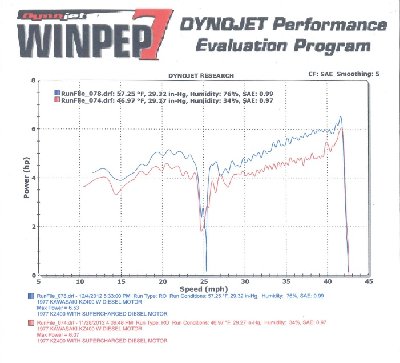 DYNO_12-04-12.jpg