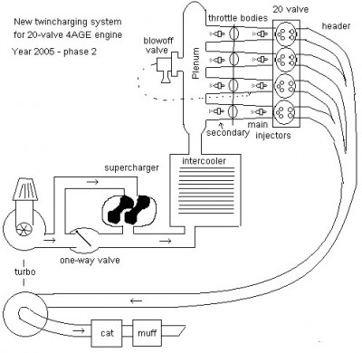 twinchargediagram2.jpg