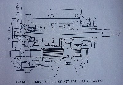 5 Speed box